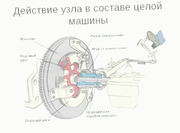 как буксует сцепление