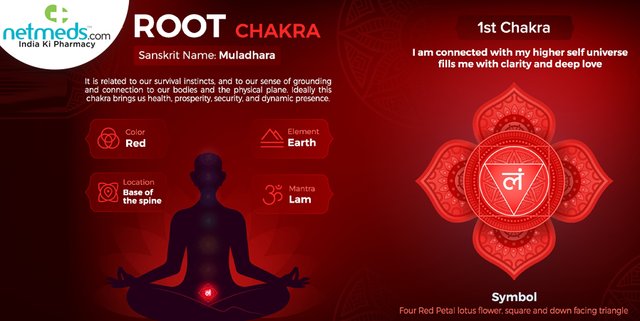 1688112032-Throat-Chakra-898x450.jpg