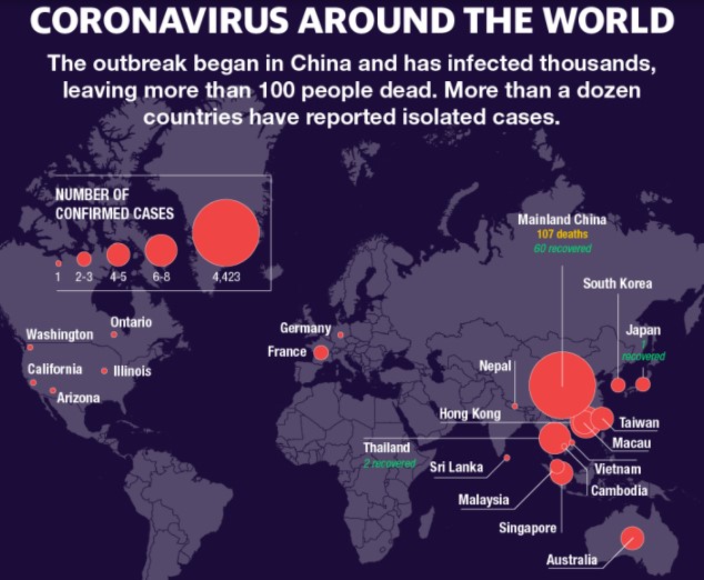 Coronavirus update as of today!!! Coronavirus