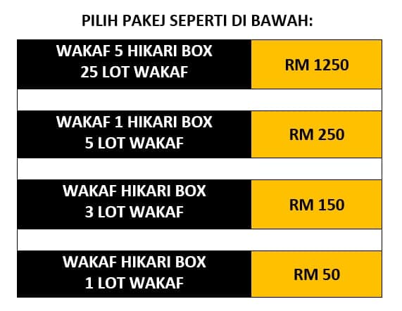 Projek Wakaf Mualaf Di Jepun Dengan Beri Hadiah Teristimewa