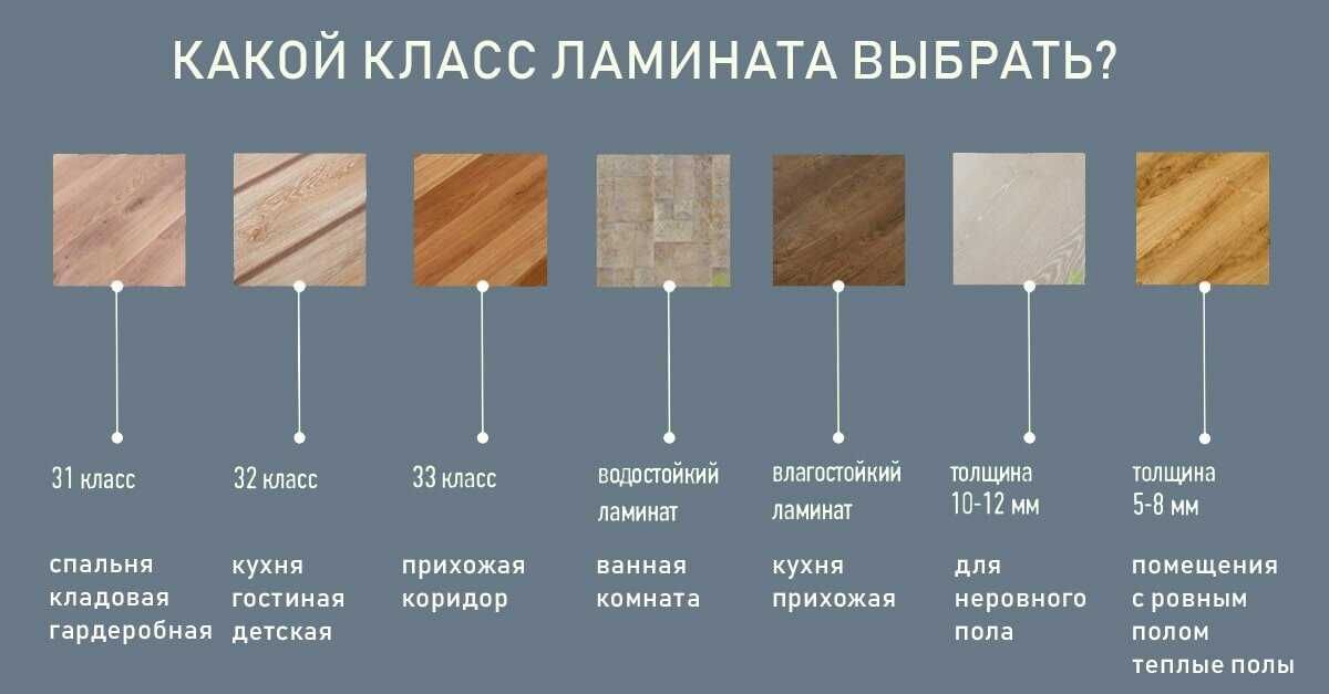 Ламинат с различными классами износостойкости какой выбрать Ламинат с различными классами износостойкости какой выбрать