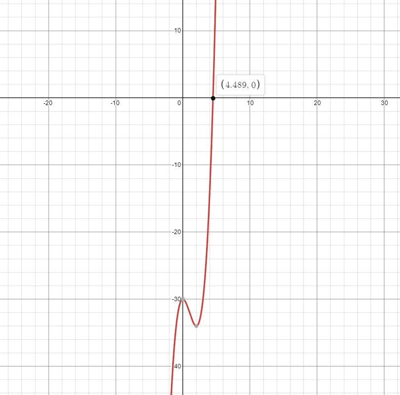 2021 09 20 18 34 17 Desmos Graphing Calculator — Postimages