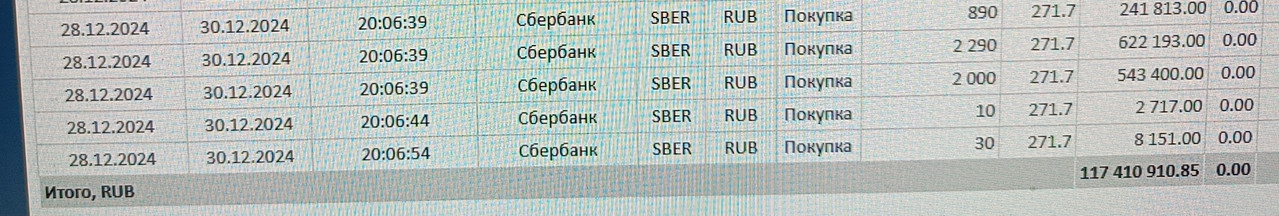 20 сентября 2025 Где Ваши сделки по акции Сбербаек