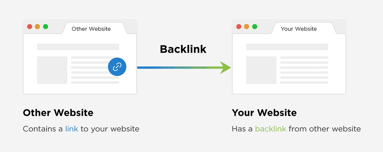 what-are-backlinks