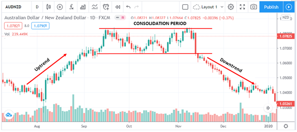 What amount More Disadvantage in New Zealand Dollar? Setup of prices in NZD/USD, AUD/NZD, and EUR/NZD. What amount More Disadvantage in New Zealand Dollar? Setup of prices in NZD/USD, AUD/NZD, and EUR/NZD.