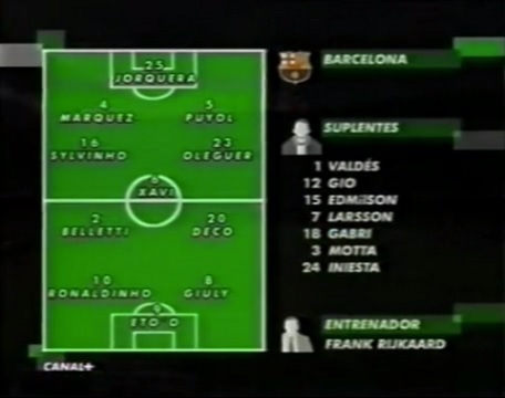 Liga 2004/2005 - J37 - FC Barcelona Vs. Villarreal CF (360p) (Castellano) FCB-VCF-1