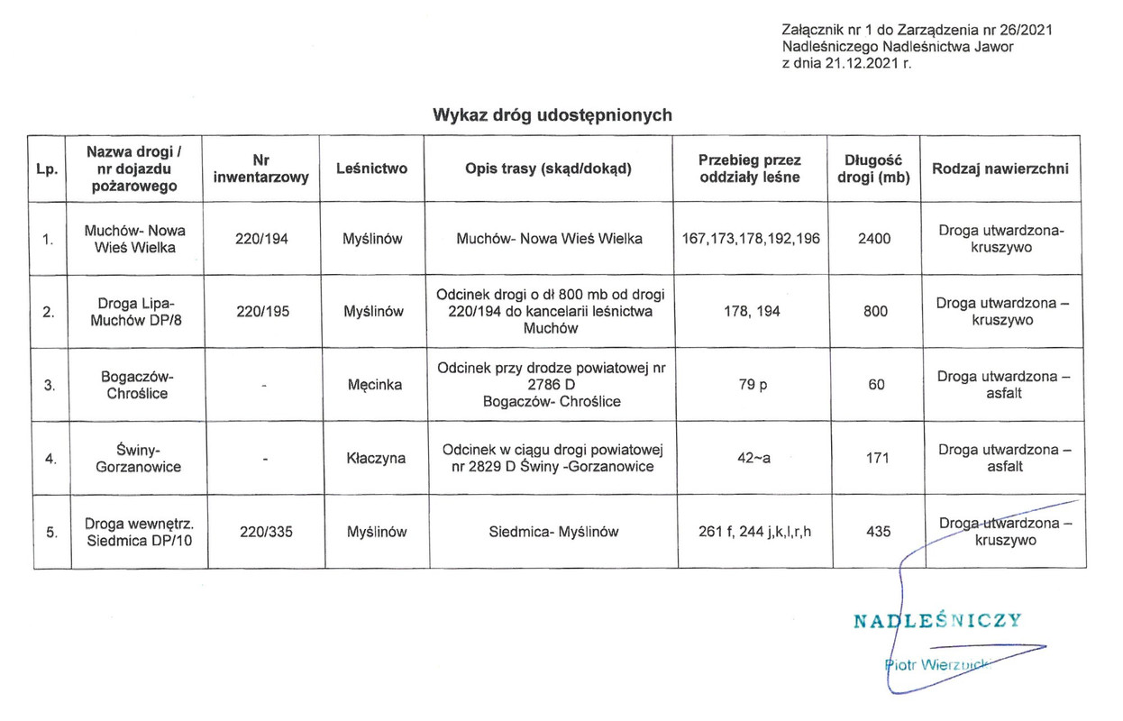 wykaz dróg udostępnionych przez nadleśnictwo jawor