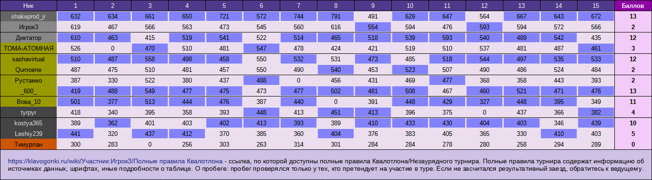 Незаурядный турнир №2, дуэли