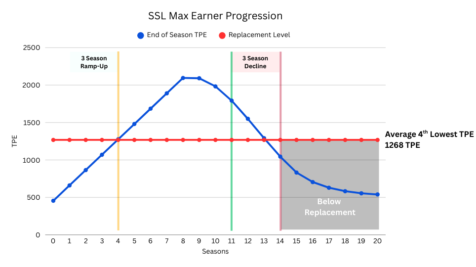 [Image: Rookie%20RBs.png]