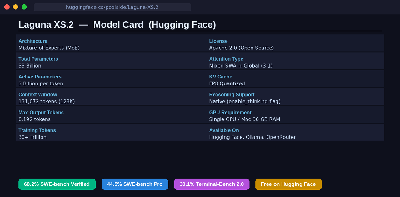 What Exactly Is Laguna XS.2?