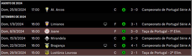 resultagostosetembro.png