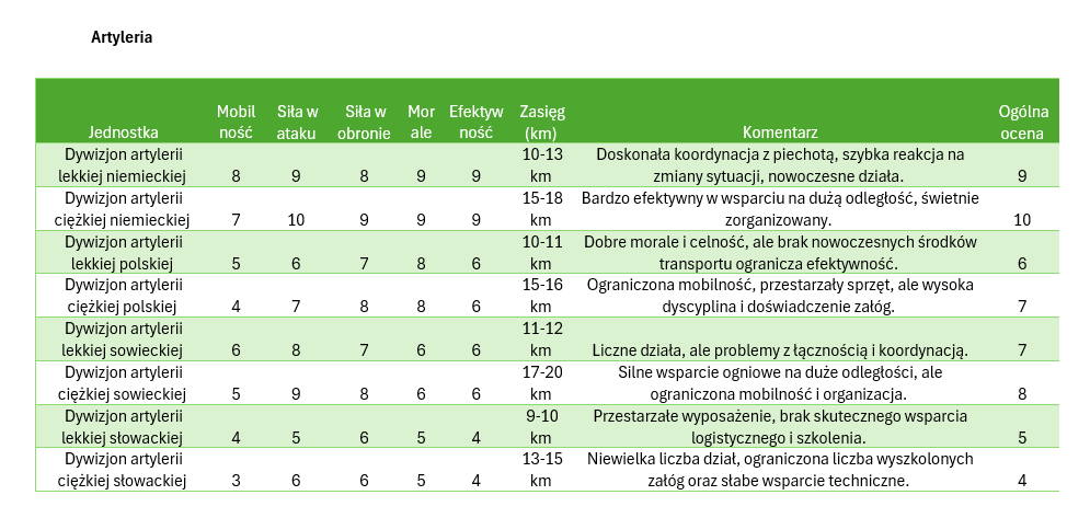 compare-unit3