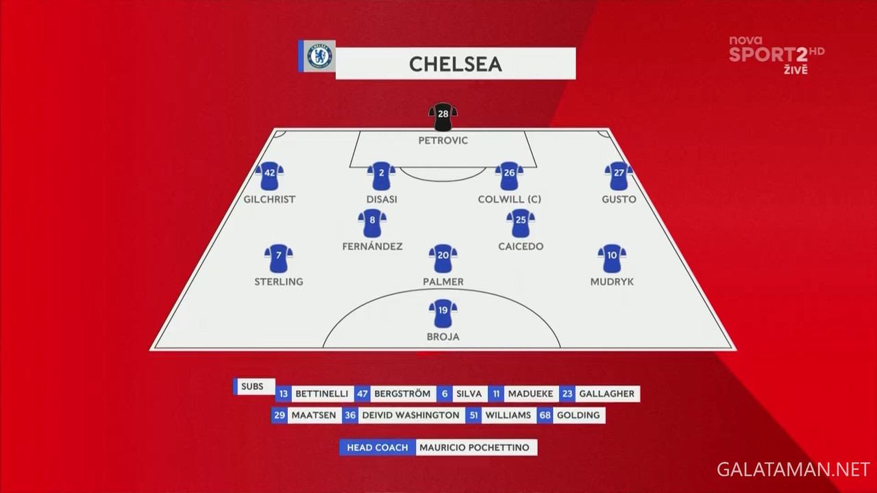 [Image: 01-06-18-15-00-Nova-Sport-2-HD-Chelsea-F...05-212.jpg]