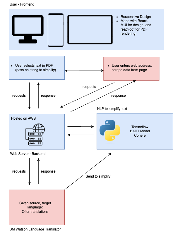 Tech-Diagram-drawio.png