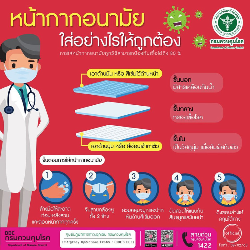 หน้ากากอนามัย 3 ชั้น ต้องใส่อย่างไรให้ถูกวิธี