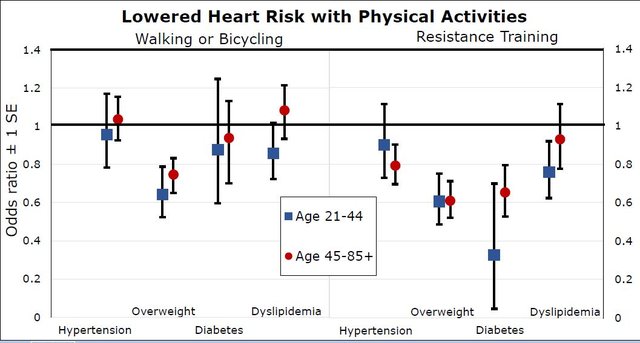 Research-Graph-weights-aerobics.jpg