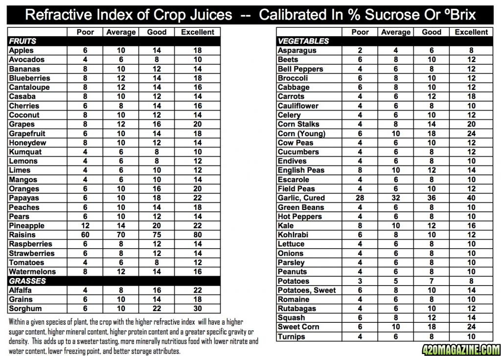 brix_chart