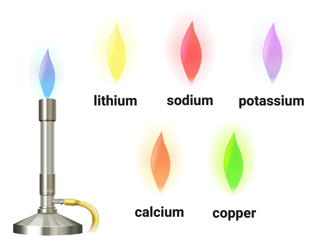 Identifying the products of chemical reactions (chemistry only) OCR