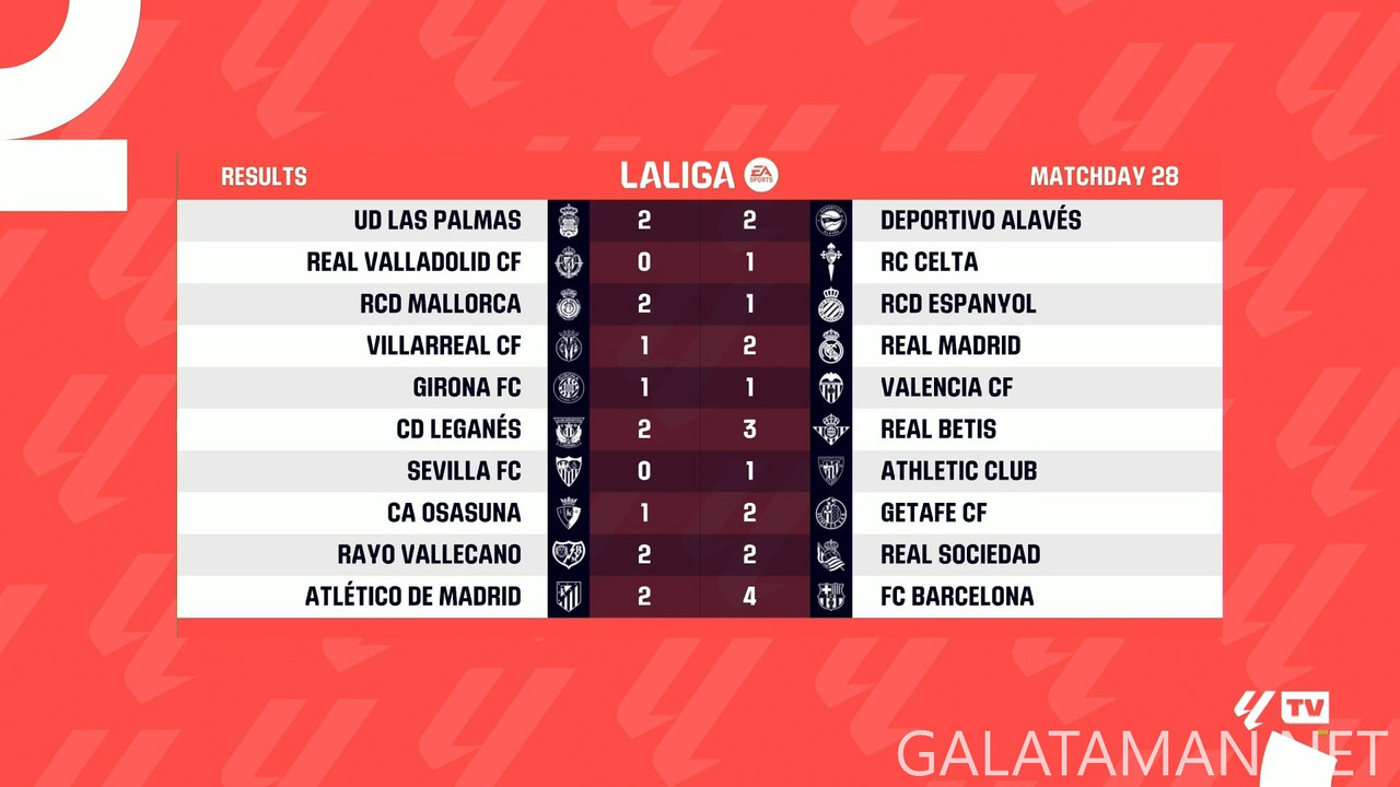 [Image: 20250317-LALIGA-MD28-HGS-1080-mkv-snapsh...52-376.jpg]