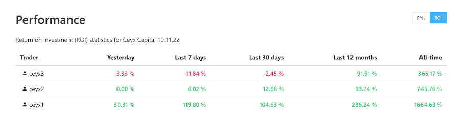 2022-11-13-21-18-43-Weekly-Algo-Performance-update-Google-Docs.png