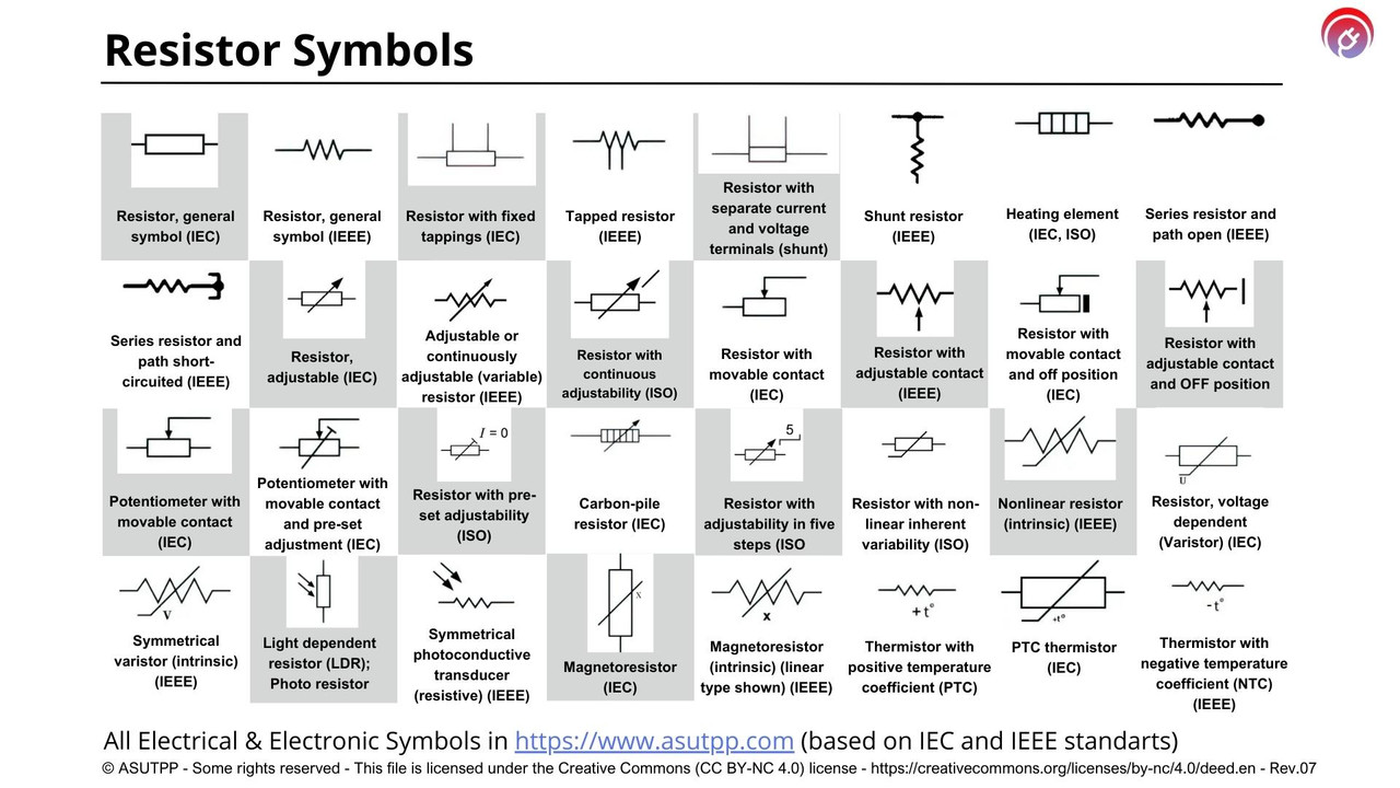 resistor-symbols