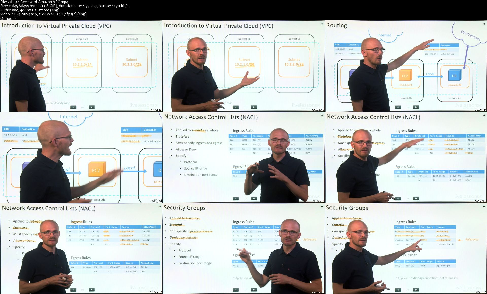 [Image: 26-3-1-Review-of-Amazon-VPC-s.jpg]
