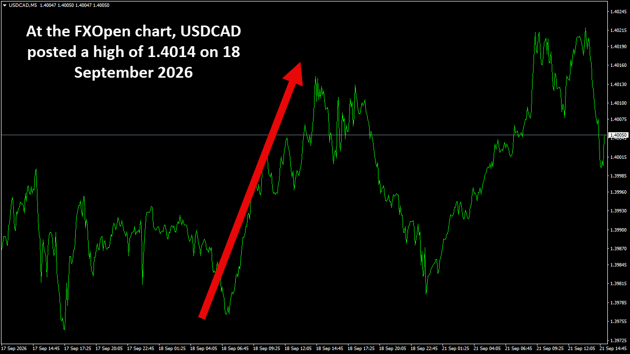 USDCADM5.png