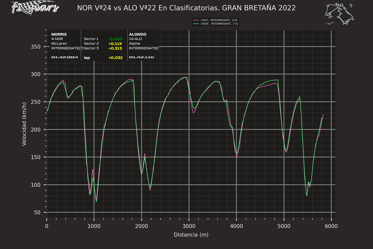 2022_10_Q-NOR Vª24-ALO Vª22_S_tel