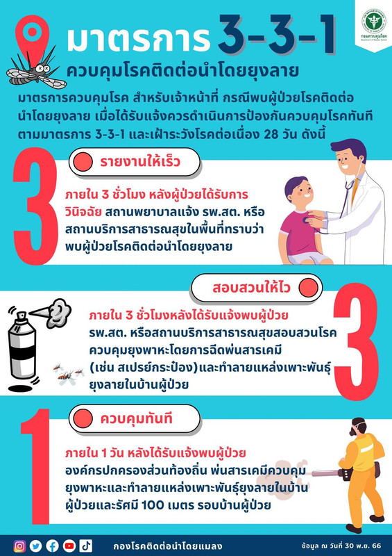 ควบคุมโรคติดต่อนำโดยยุงลาย