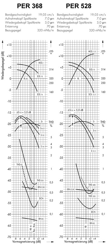[Bild: EMTEC-PER-368-vs-PER-528-1999.jpg]
