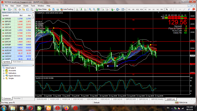 Tehnikal Analisa Market Support dan Resisten Screenshot-08-12-21-7-52-44-AM