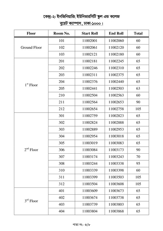 BJSCCR-Steno-Typist-Cum-Computer-Operator-Exam-Seat-Plan-2026-PDF-3