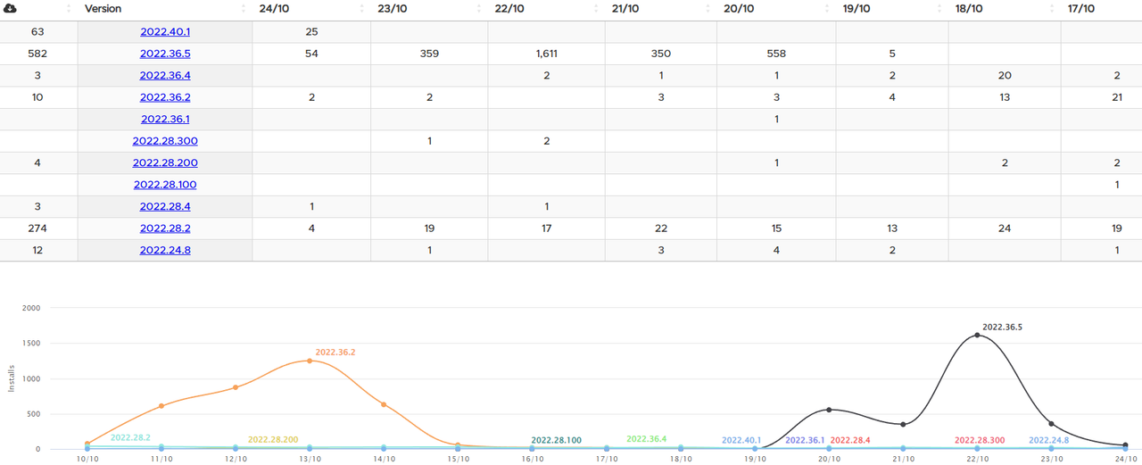 2022_10_24_07_57_15_Software_Versions