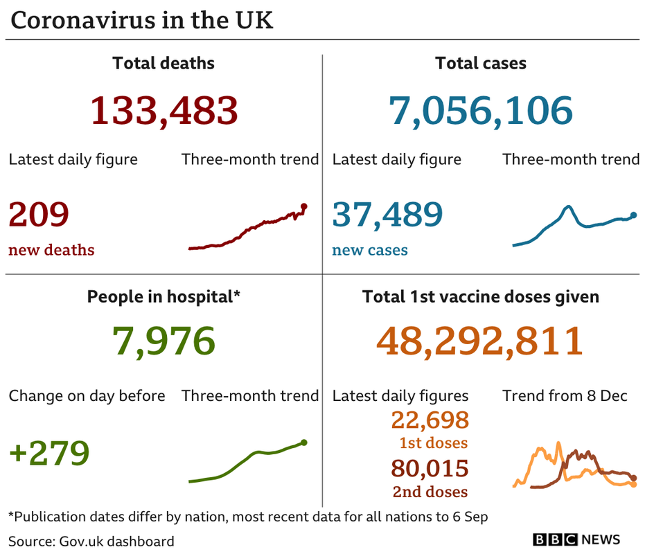 _120427081_uk_card_with_vax_2doses_07sep-nc