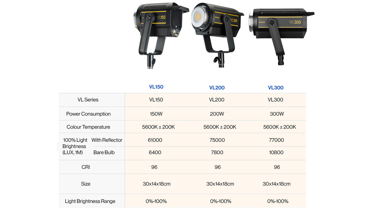 Godox VL200