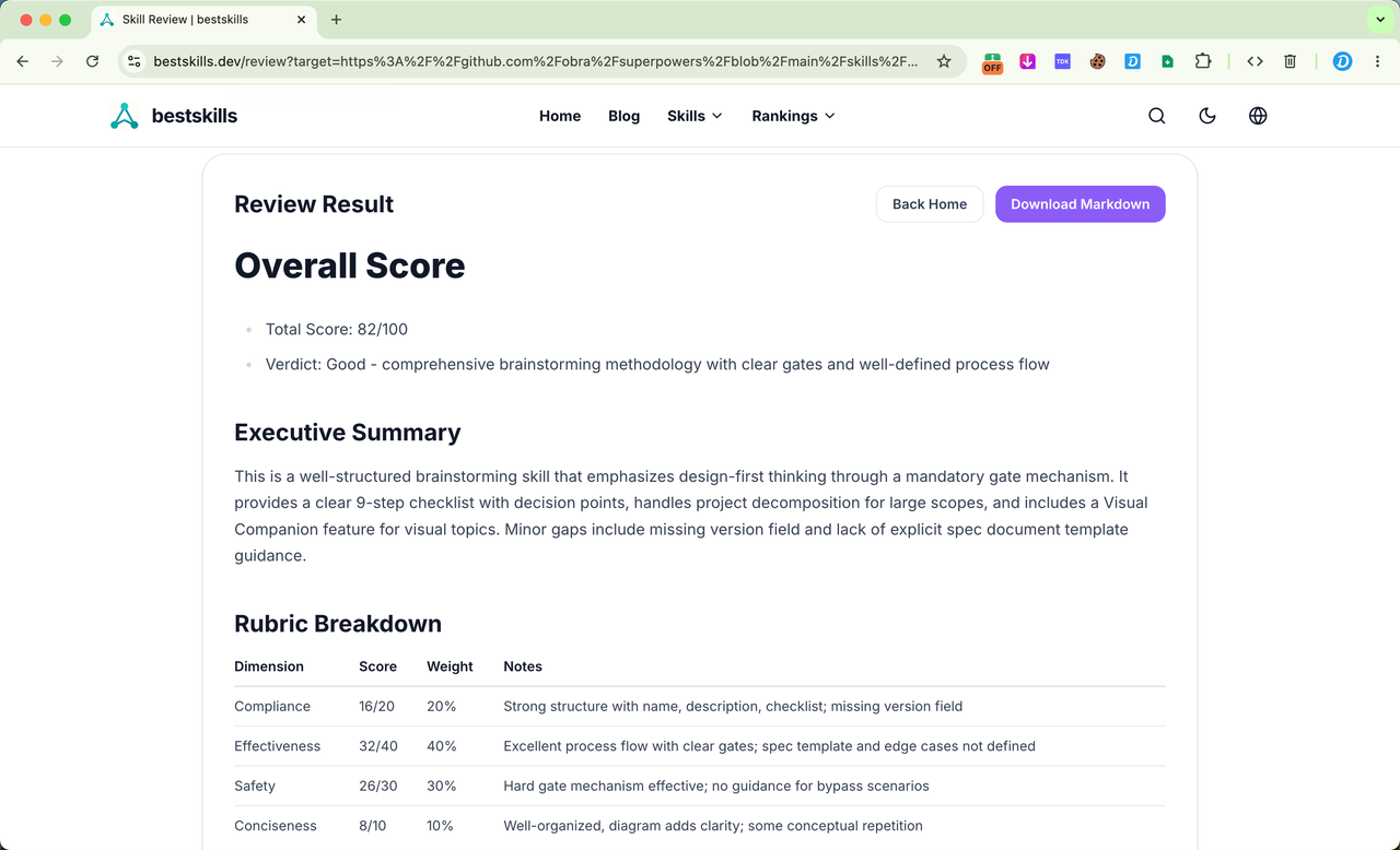 Skill checkup results