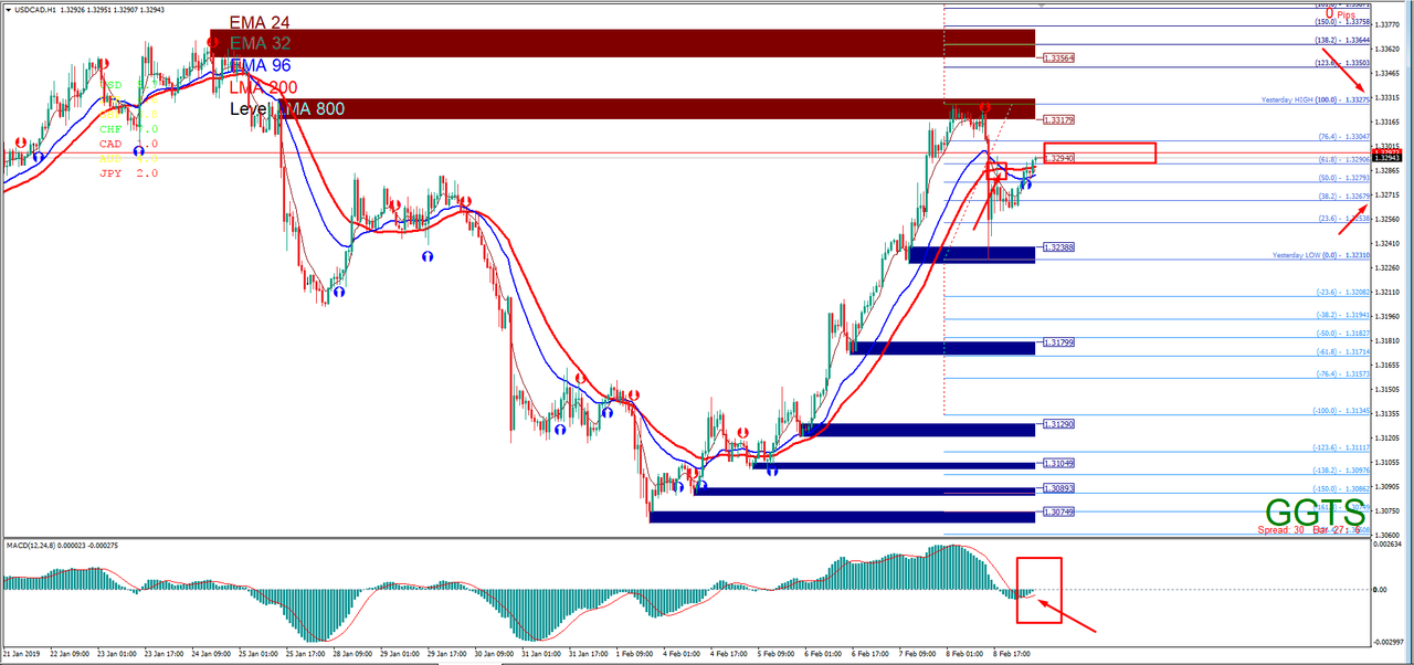 USDCAD in Technical_Screenshot-81