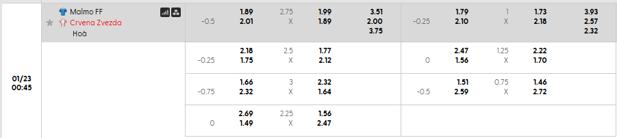 Tỷ lệ kèo Malmo vs Crvena Zvezda