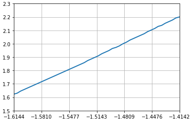 measure lower bound