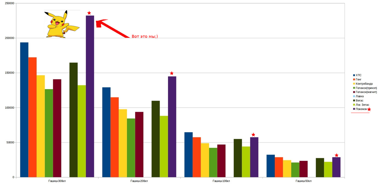 гаш300с пикачу
