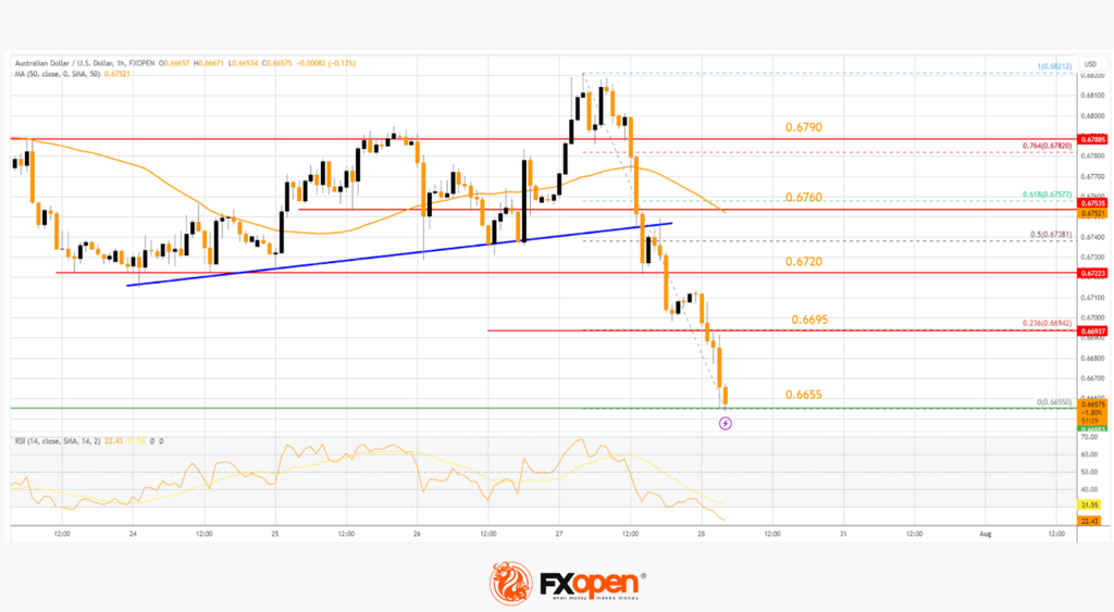 AUDUSD-2872023.png