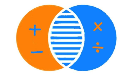 Discrete Mathematics - Complete Course (Updated 6/2020)