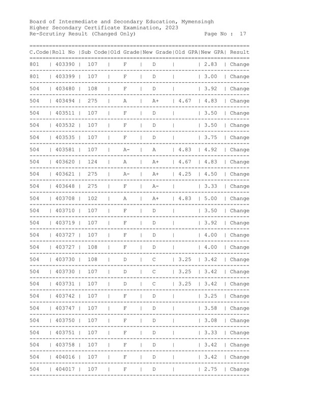 Mymensingh-Board-HSC-Rescutiny-Result-2023-PDF-18