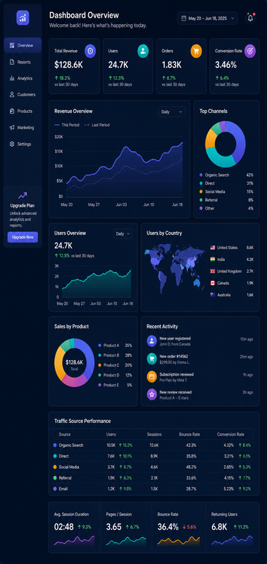 Analytics Dashboard Mockup Generator