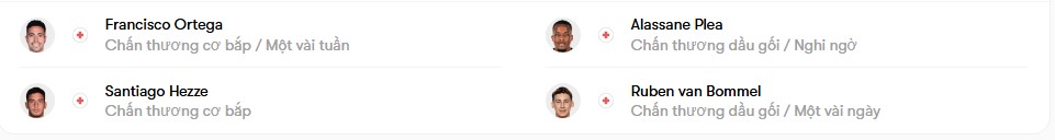 luc luong Olympiakos vs PSV