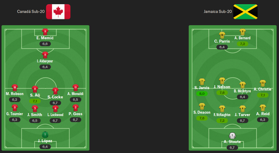 alineaciones-j3.png