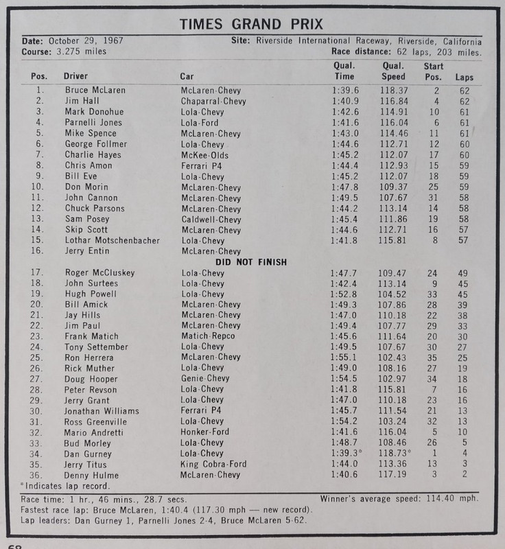 1967-SCG-Comp-Year-06.jpg