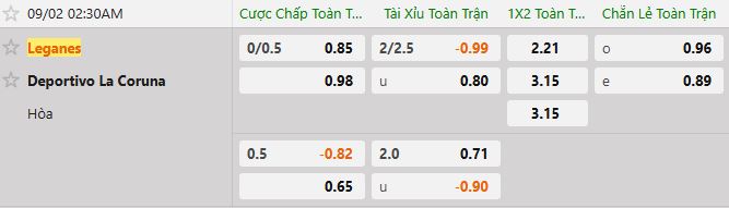 Soi kèo tài xỉu cả trận Leganes vs Dep La Coruna