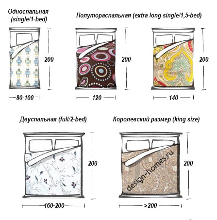 Размеры кроватей односпальные, полутороспальные, двуспальные - какой размер выбрать