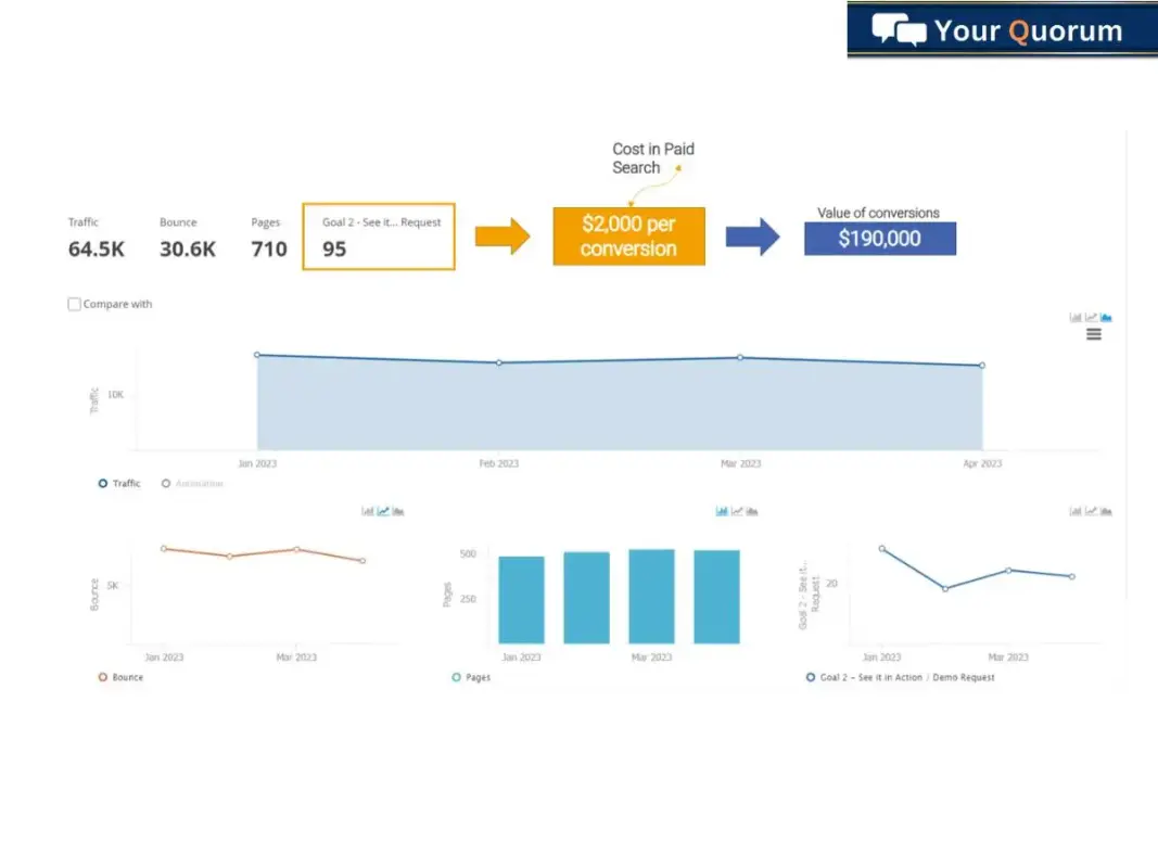 Organic traffic growth